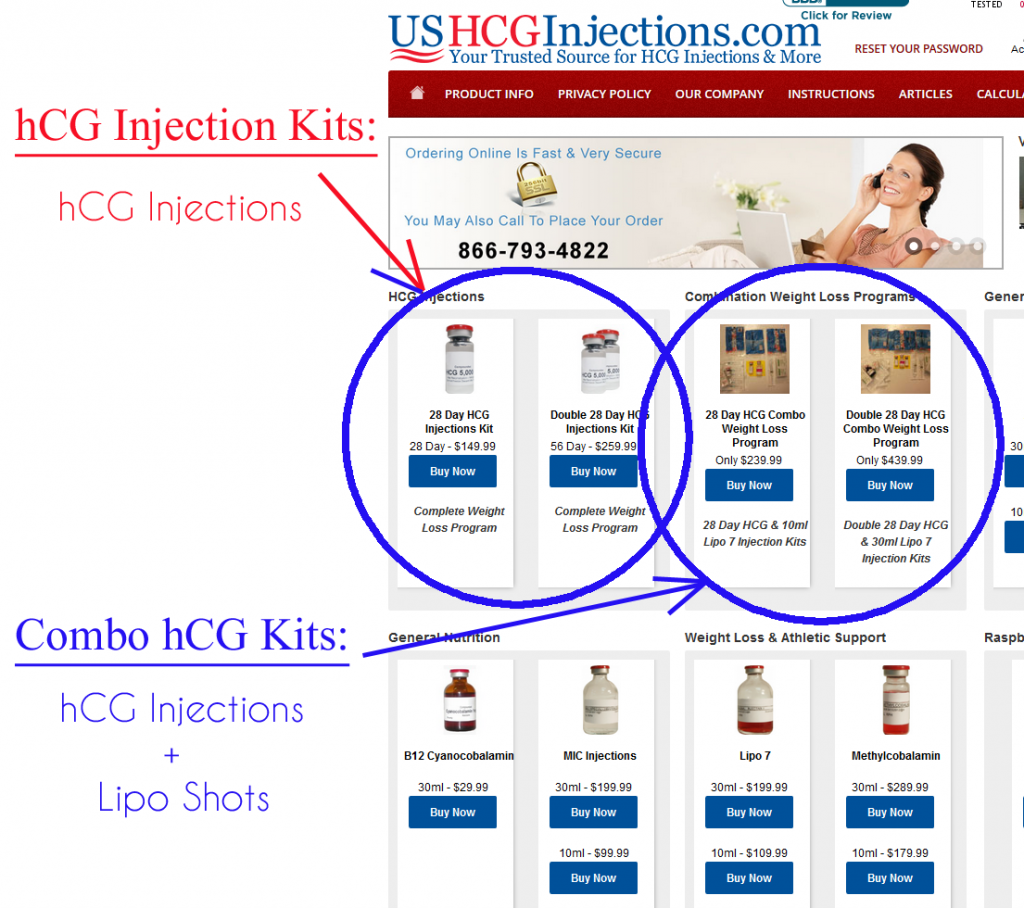 In Depth Information About The Hcg Injections 0914
