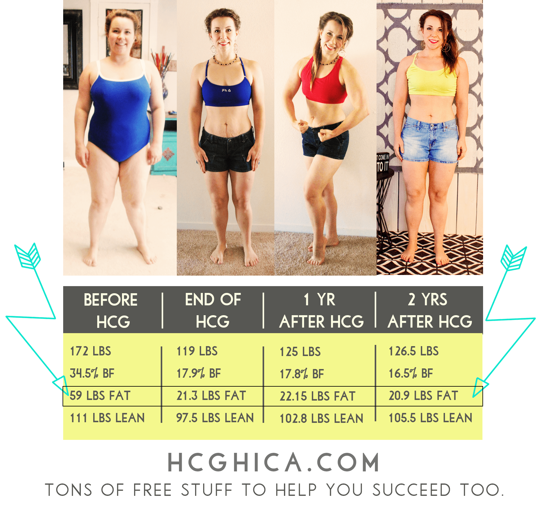 In-depth Information About the HCG Injections