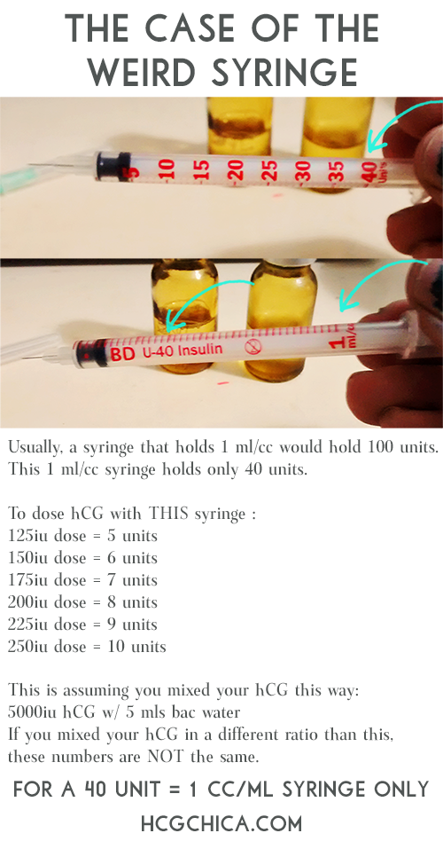 Hcg Injection Dosage Chart