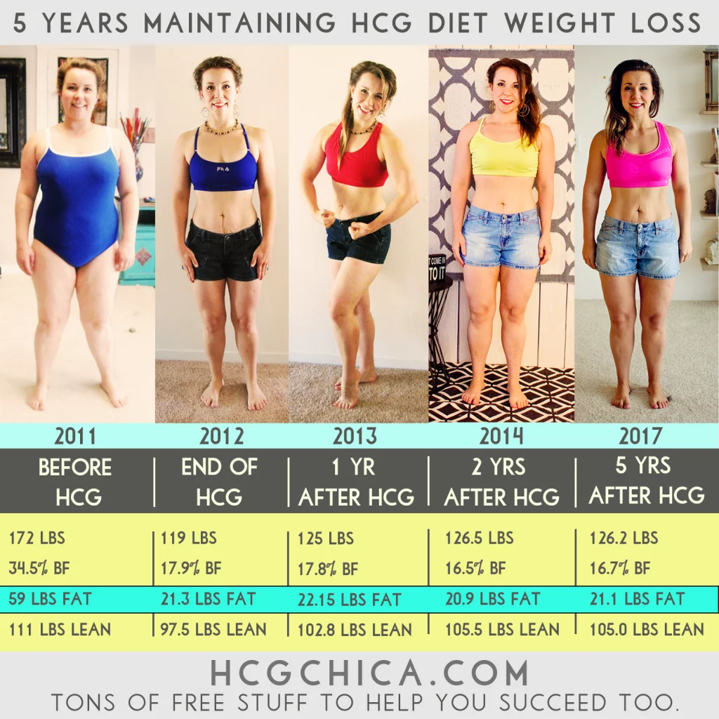 Hcg Diet Weight Loss Chart