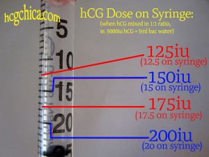 HCG Dose Syringe