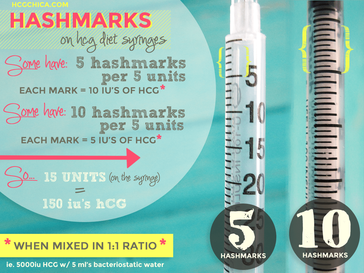hcg dosage explained hashmarks and units on hcg injection syringe