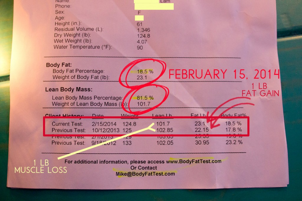 Body fat percent February 2014 hcgchica.com