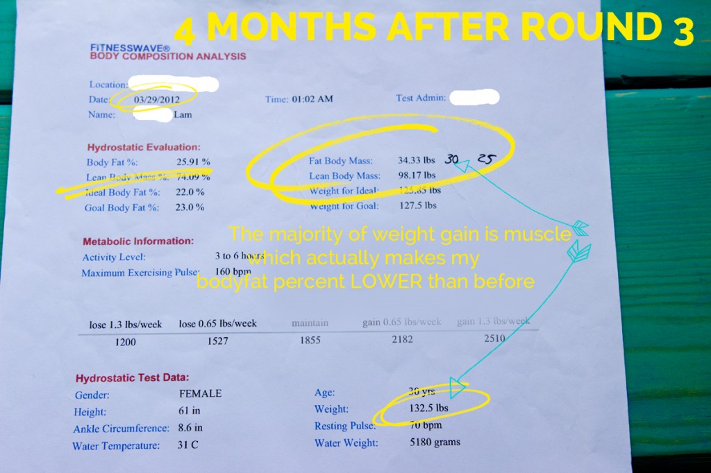 4 Months After the hCG Diet - Hydrostatic Body Fat Test - Almost All Muscle Gain, Almost No Fat Gain - hcgchica.com