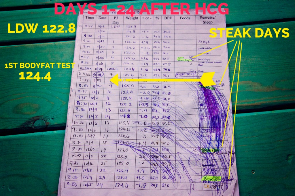 Days 1-24 after the hCG Diet and muscle gain - hcgchica.com