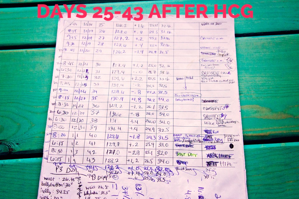 Days 25-43 after the hCG Diet - hcgchica.com