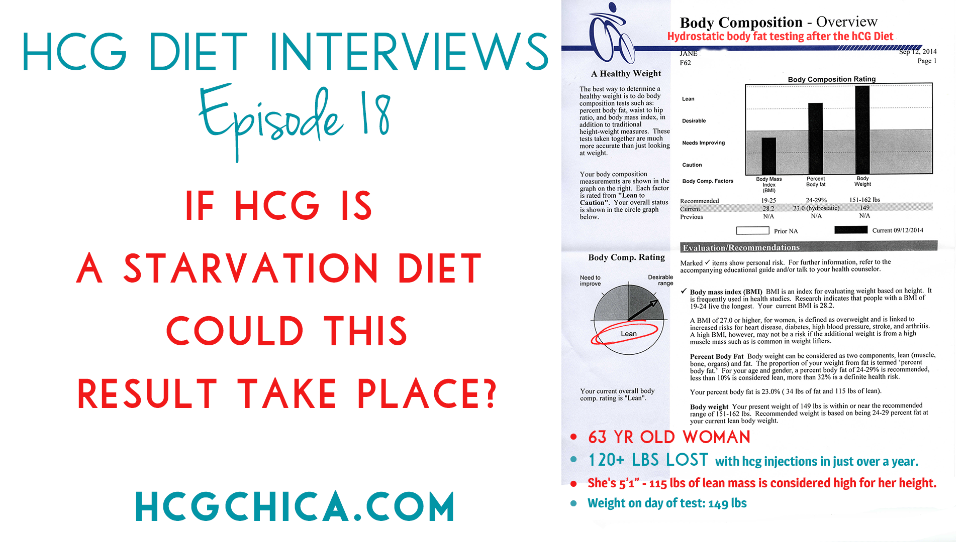 Is hCG a Starvation Diet? - hcgchica.com
