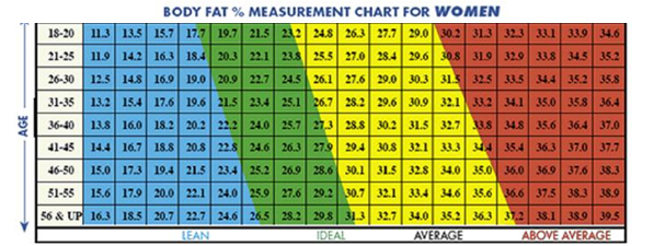 Ideal-Body-Fat-Percentage-Chart3