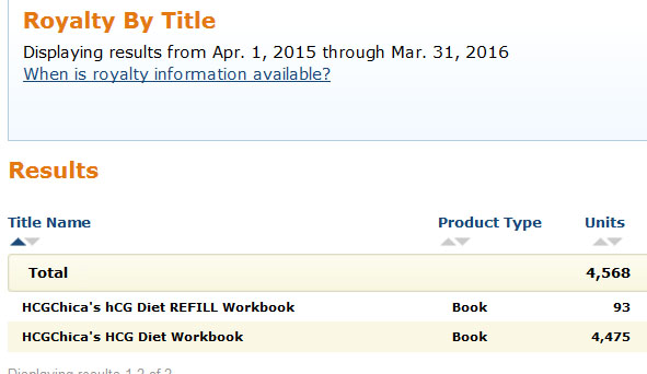 hCG Diet Workbook - 4500 copies sold on Amazon - hcgchica.com