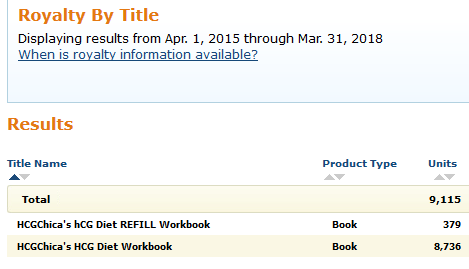 hCG Diet Tracker Workbook for Phase 2 - hcgchica.com