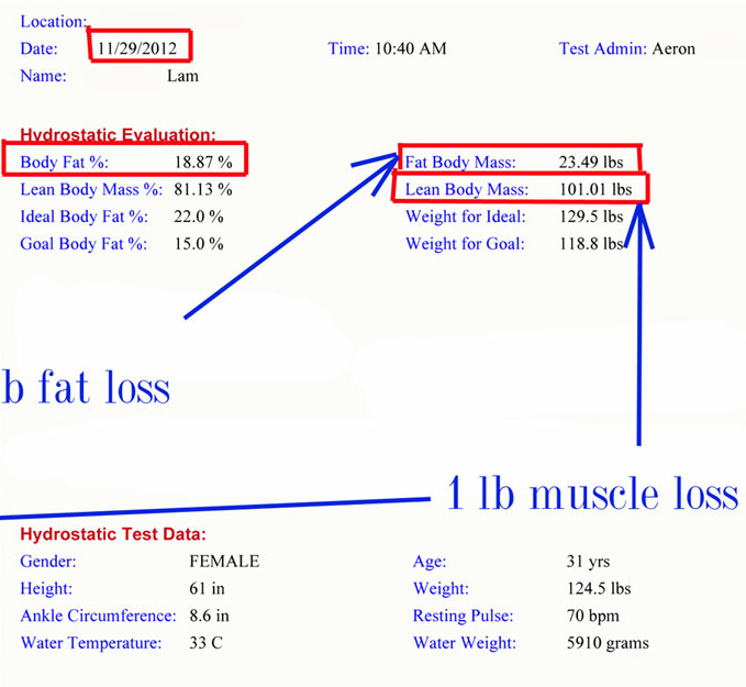 Don't You Lose a Lot of Muscle on the hCG Diet?